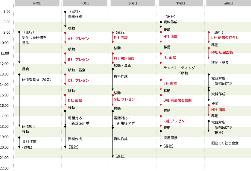 営業リーダー江口のとある１週間