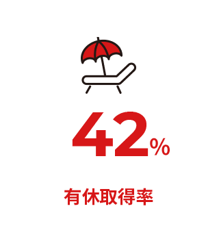 有給取得率 25％