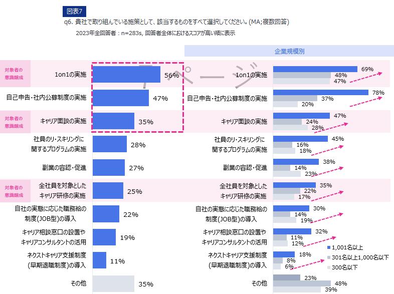 図表7