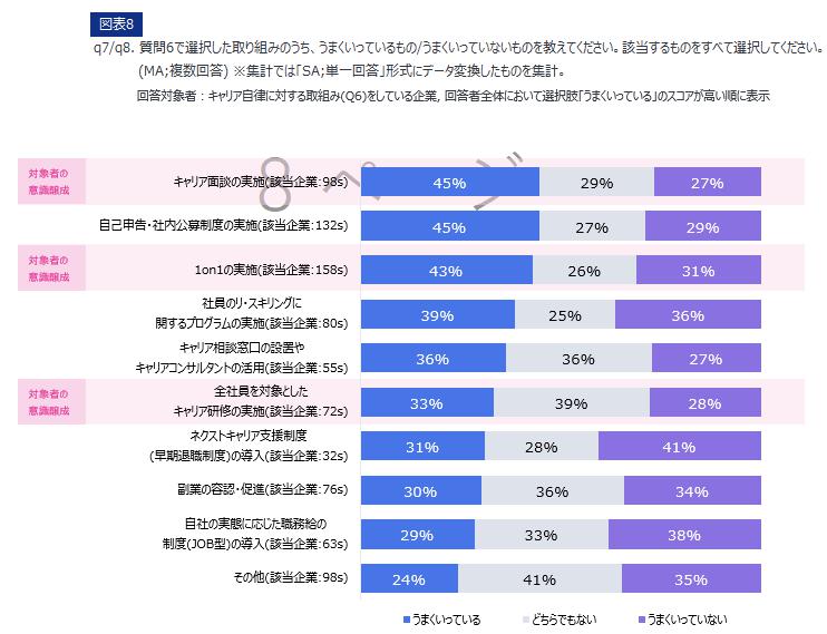 図表8